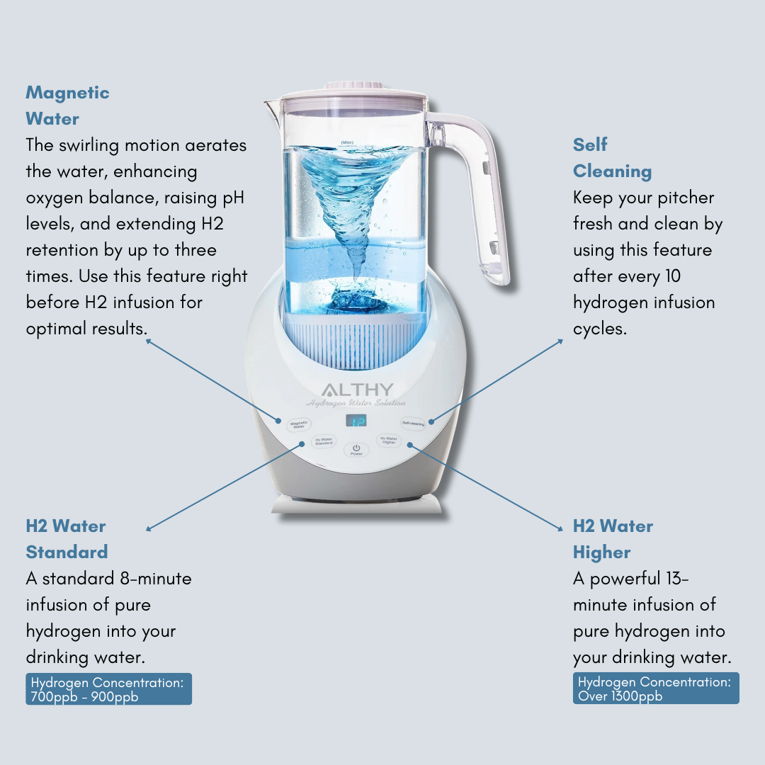 Hydrogen Water Boost Pitcher